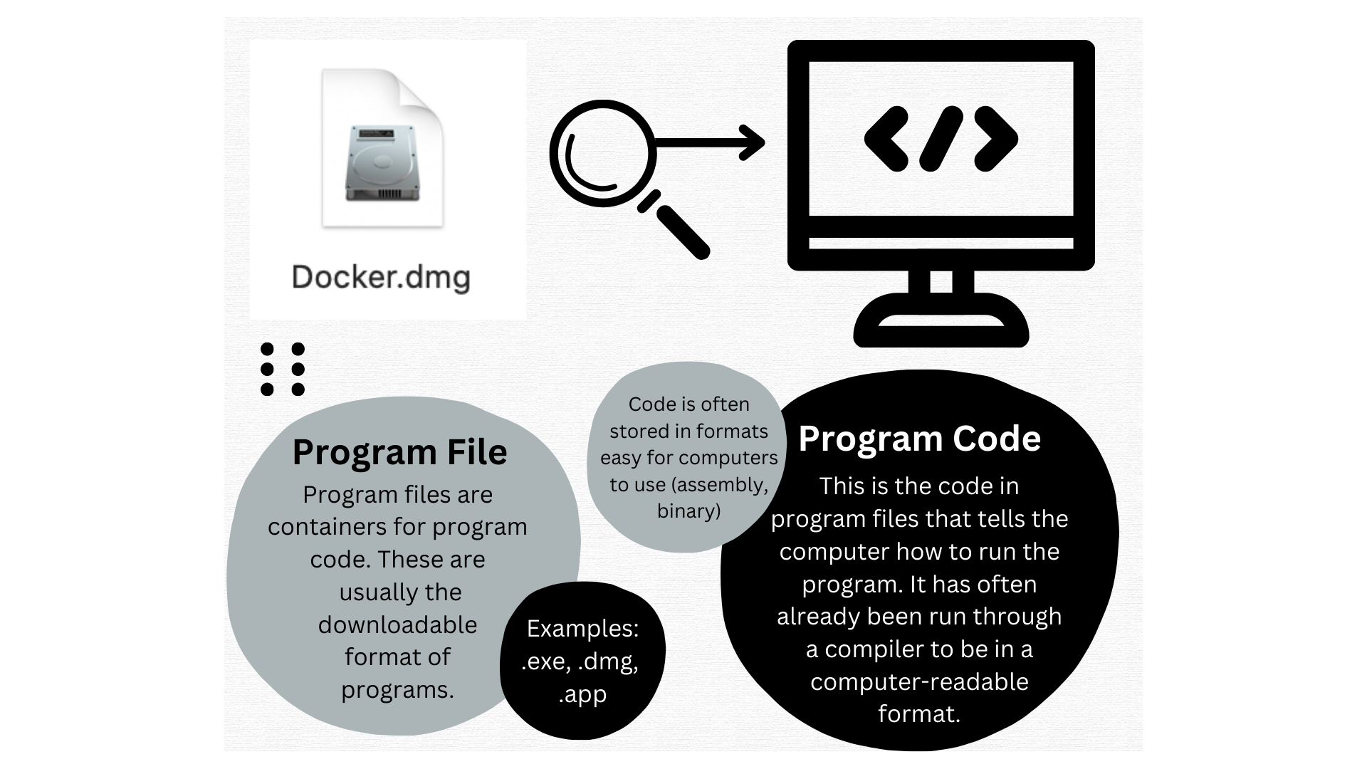 Program File vs Program Code