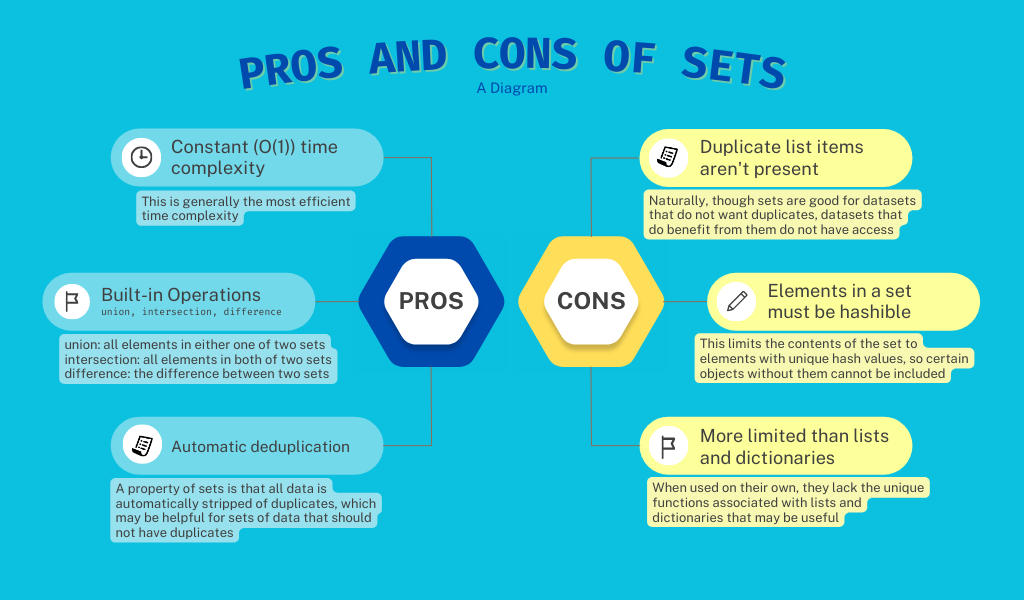 Pros and Cons of Sets Diagram