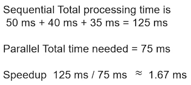 Speedup Example