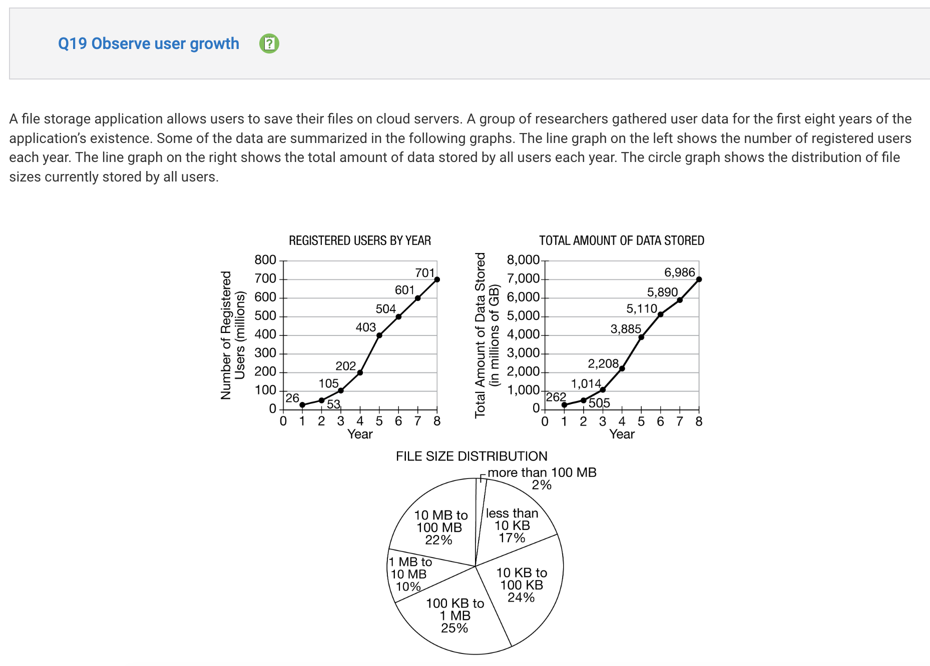 Question 20 Setup